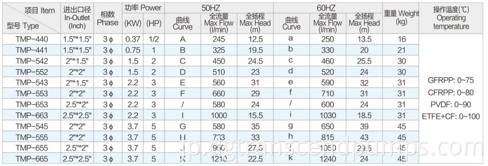 Parameter